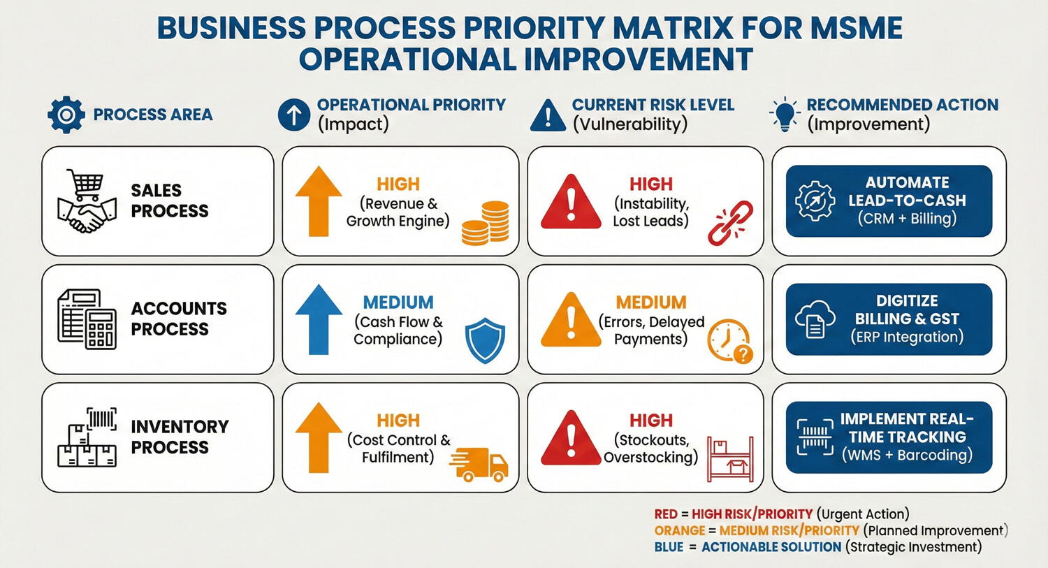 business-process-priority-matrix