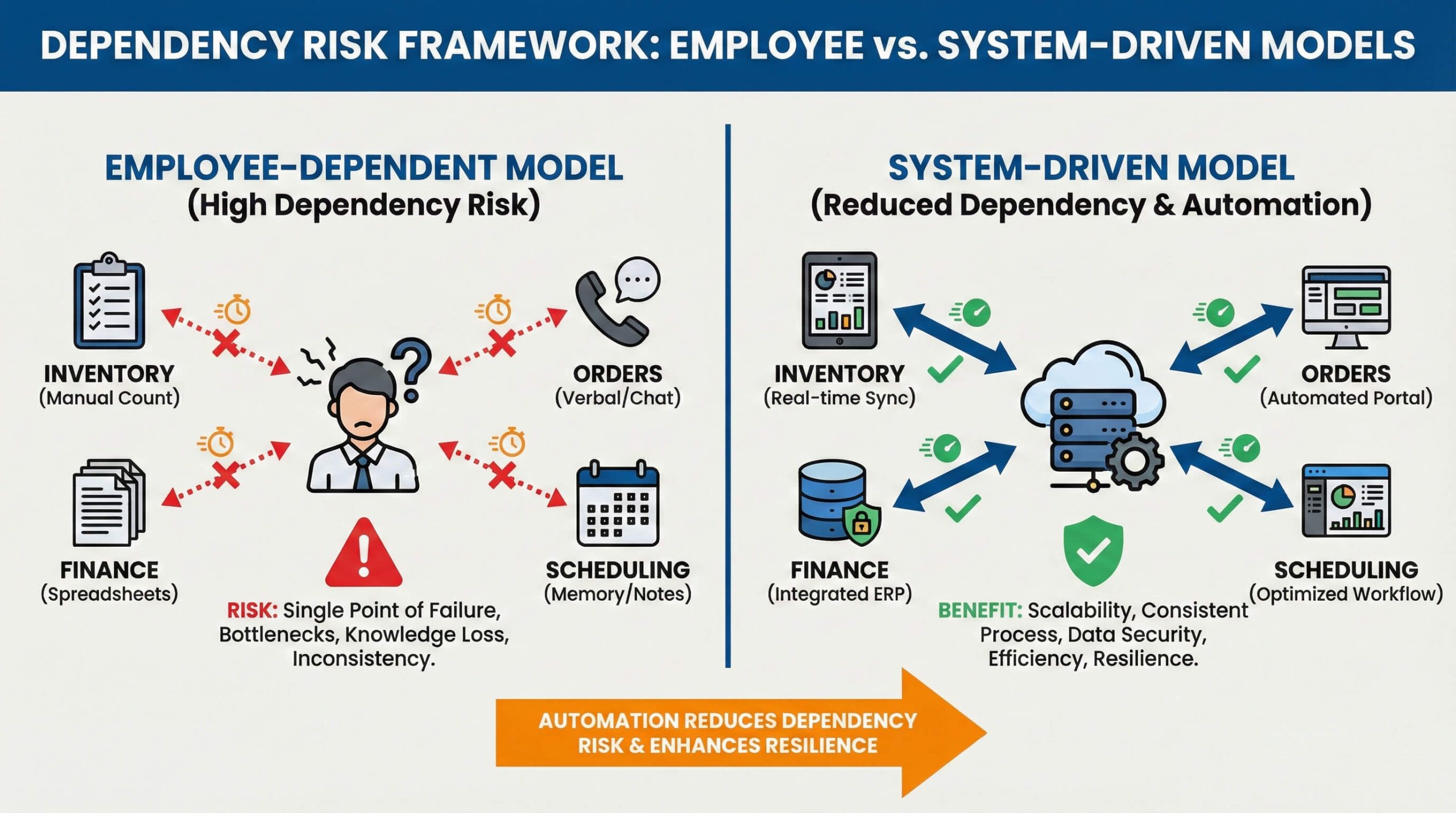 dependency-risk-framework