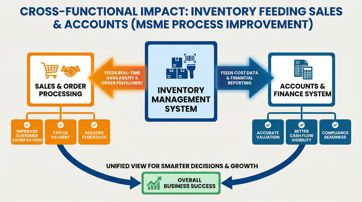 inventory-dependency-chain
